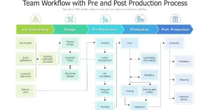 Read more about the article workflow-post-produksi-produk