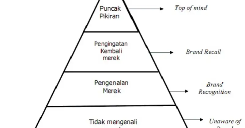 You are currently viewing Strategi Meningkatkan Kesadaran Merek Melalui Fotografi Produk